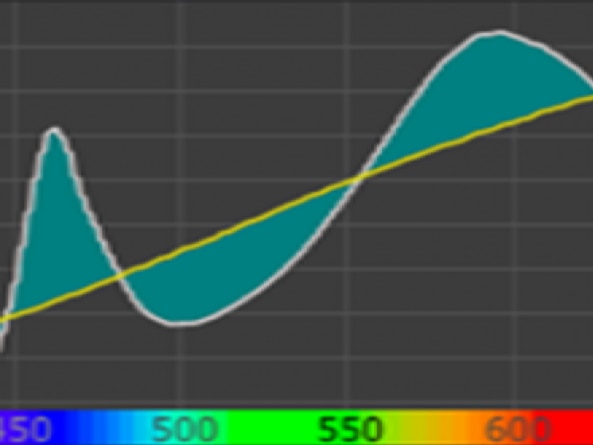 SPECTRAL SIMILARITY INDEX embedded_html