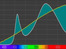 Sci-Tech Projects - Spectral Similarity Index